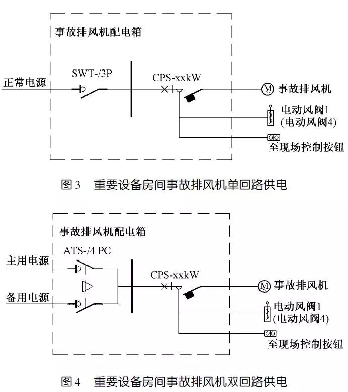【ibe】气体灭火房间事故排风机的控制和配电探讨